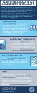 BASES Y CONVOCATORIA DE LA SUBVENCIÓN PARA EL PAGO DEL ALQUILER DE BIENES INMUEBLES SITOS EN EL MUNICIPIO DE ARANDA DE DUERO A EMPRESAS Y AUTÓNOMOS AFECTADOS POR LA CRISIS SANITARIA OCASIONADA POR COVID-19. BASES Y CONVOCATORIA DE LA SUBVENCIÓN PARA EL PAGO DEL ALQUILER DE BIENES INMUEBLES SITOS EN EL MUNICIPIO DE ARANDA DE DUERO A EMPRESAS Y AUTÓNOMOS AFECTADOS POR LA CRISIS SANITARIA OCASIONADA POR COVID-19.